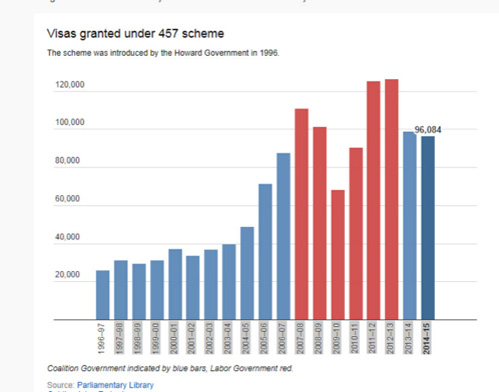 澳取消457簽證嚇跑中國(guó)留學(xué)生？華人：不必過(guò)憂